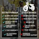 GOTRAX Ranger - Image 4