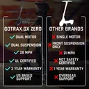 GOTRAX GX Zero - Image 3