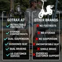 GOTRAX A7 - Image 4