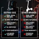 GOTRAX GX2 - Image 4