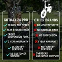 GOTRAX Z4 Pro - Image 4