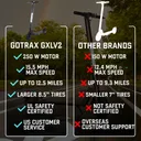 GOTRAX GXL V2 - Image 4