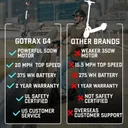 GOTRAX G4 - Image 4