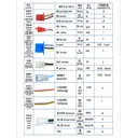Fardriver Gen 2 Function Harness (30-Pin) - Image 5