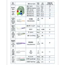 Fardriver ND-Series Function Harness (Gen 1) - Image 4