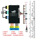 FLIPSKY FSESC 75450 84V (Water Cooling) - Image 12