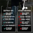 GOTRAX GX1 - Image 4