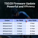 Tongsheng TSDZ8 750W - Image 5