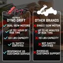 GOTRAX Dyno Drift - Image 4