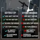 GOTRAX G7 Pro (Black) - Image 5