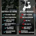 GOTRAX A3 Aero - Image 5