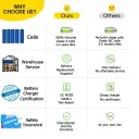 Cham-Ritto 52V 18Ah Samsung 18650 eBike Battery - Image 25